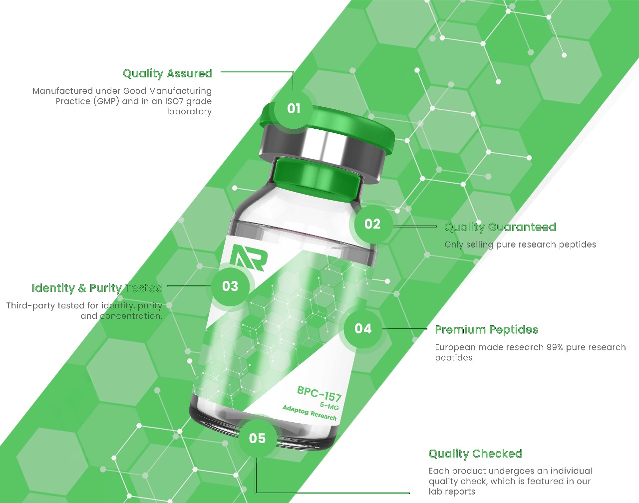 BPC-157 spec sheet