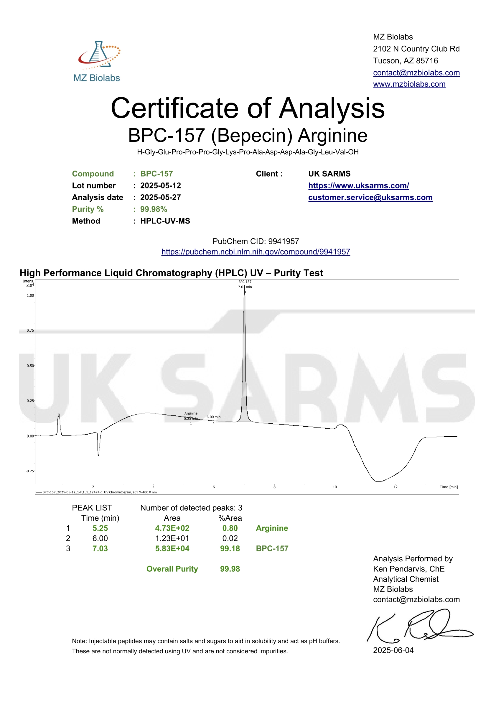 Certificate of Analysis