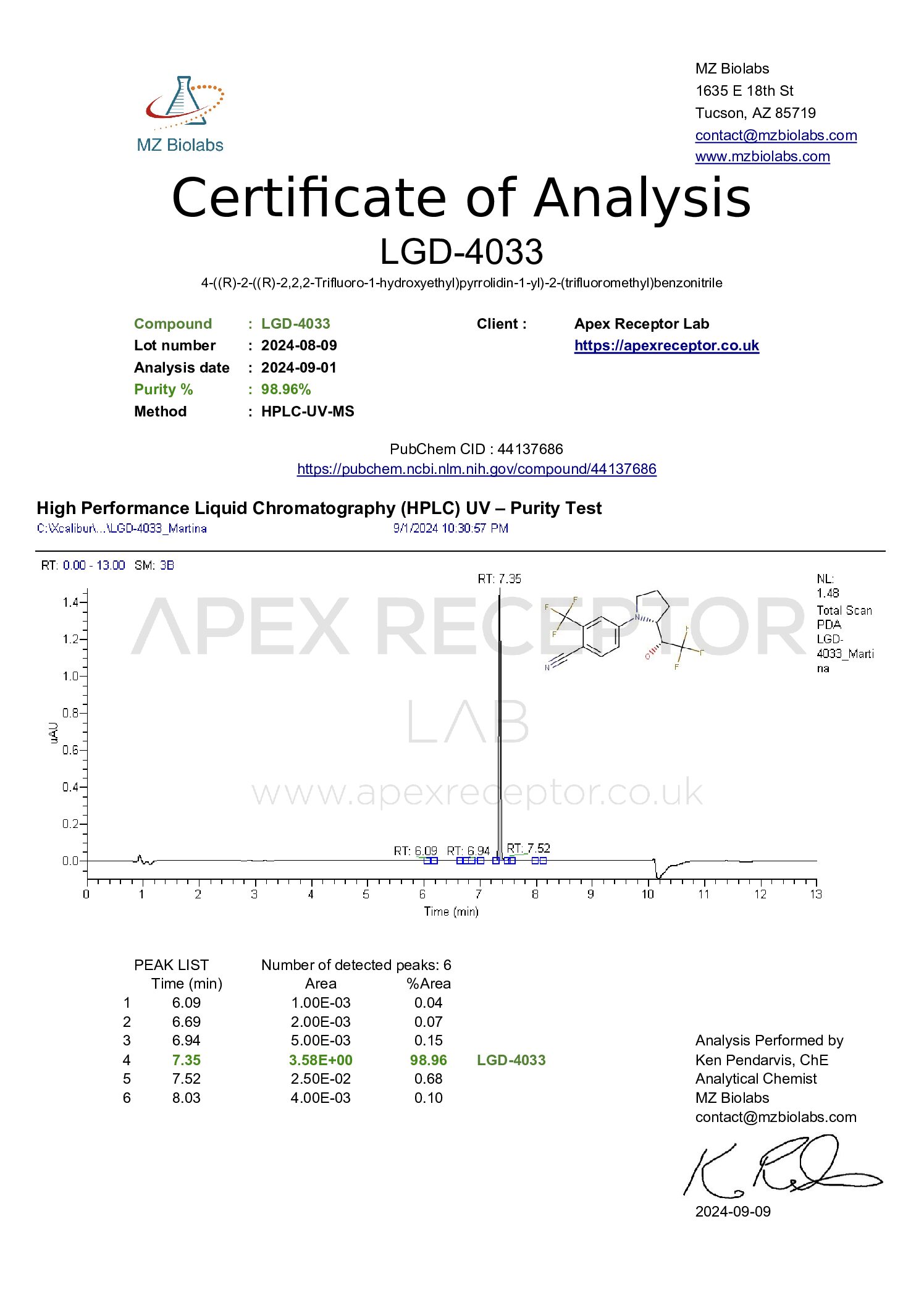 LGD-4033 Ligandrol - Image 4