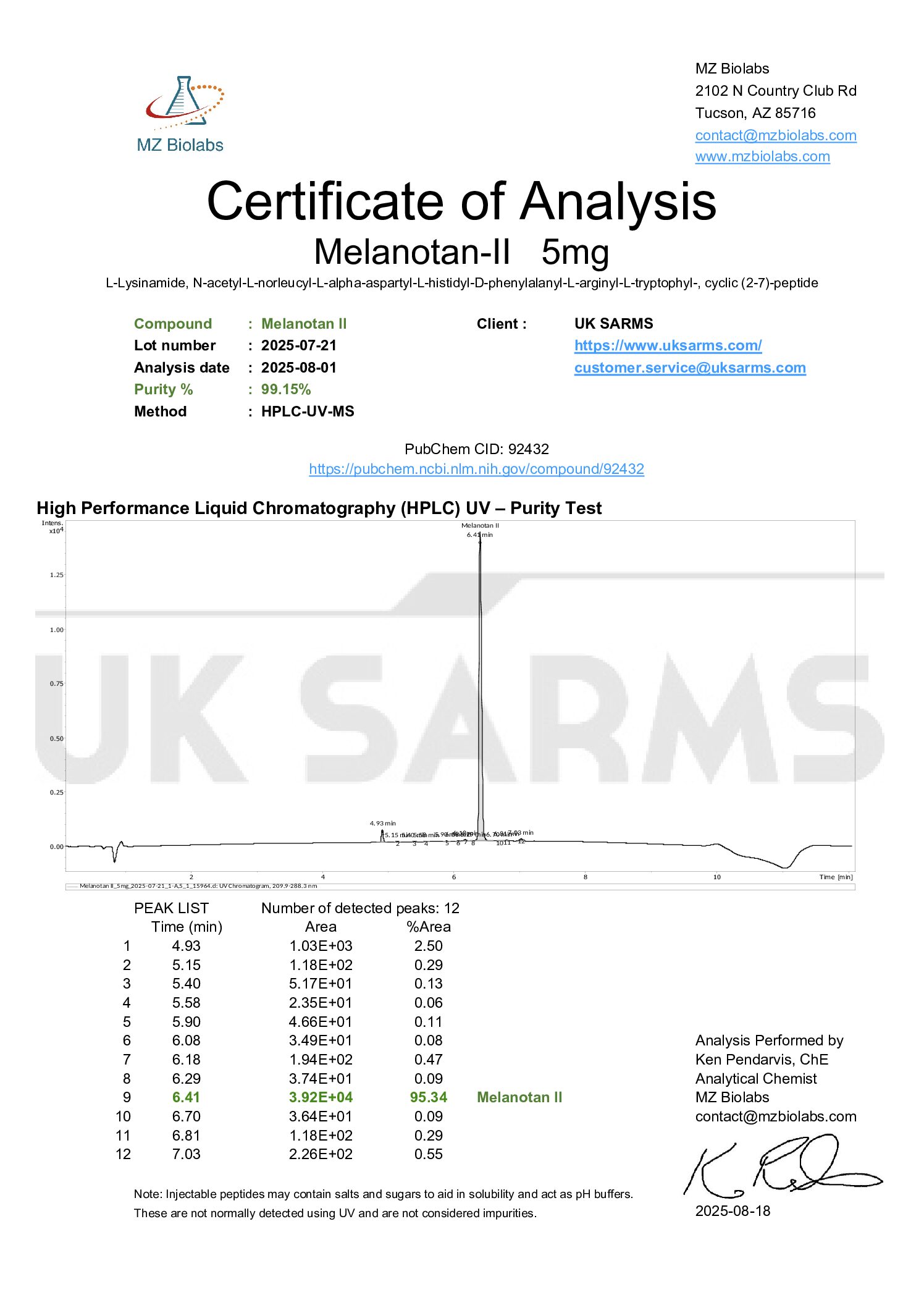 Certificate of Analysis