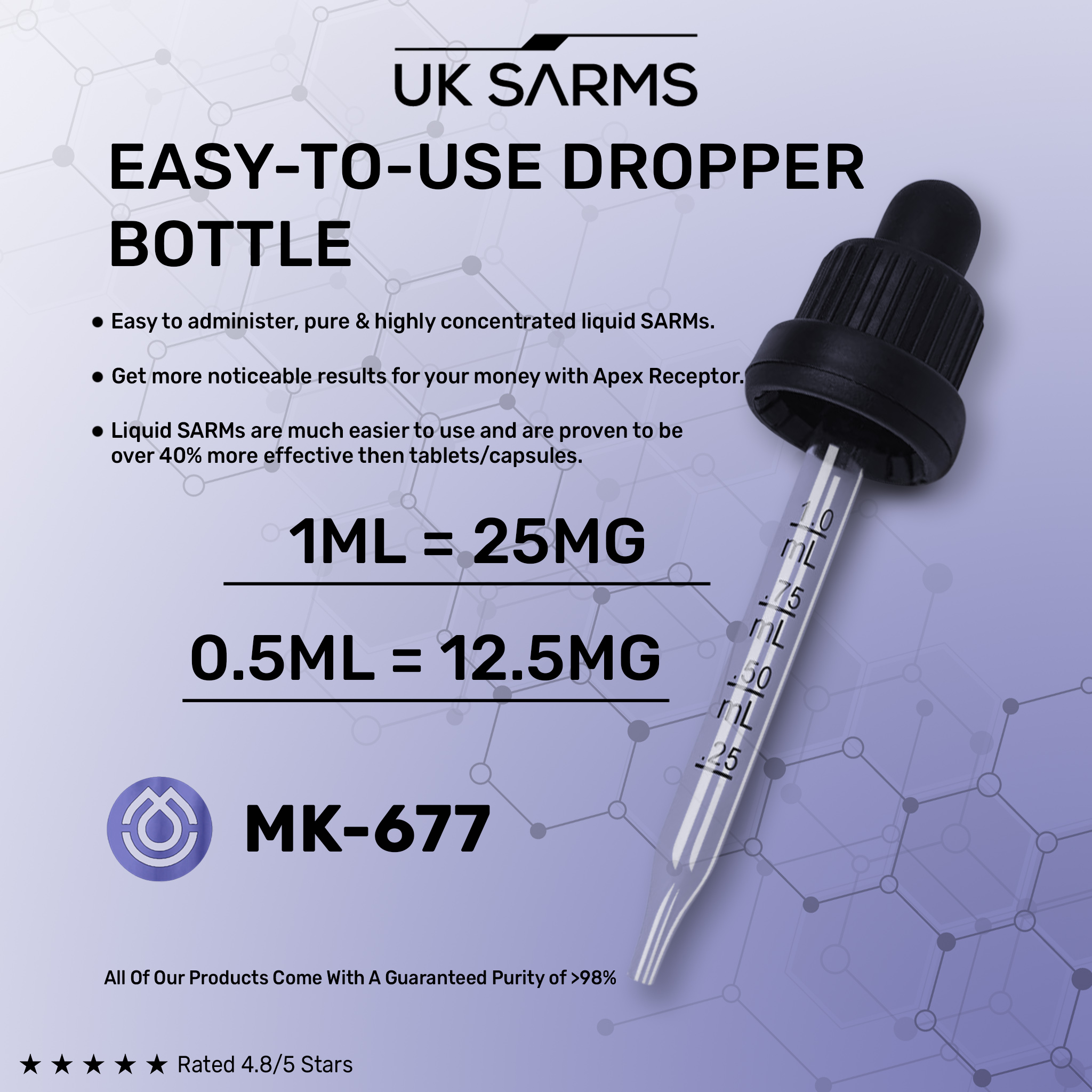 MK677 (Ibutamoren) - Image 3