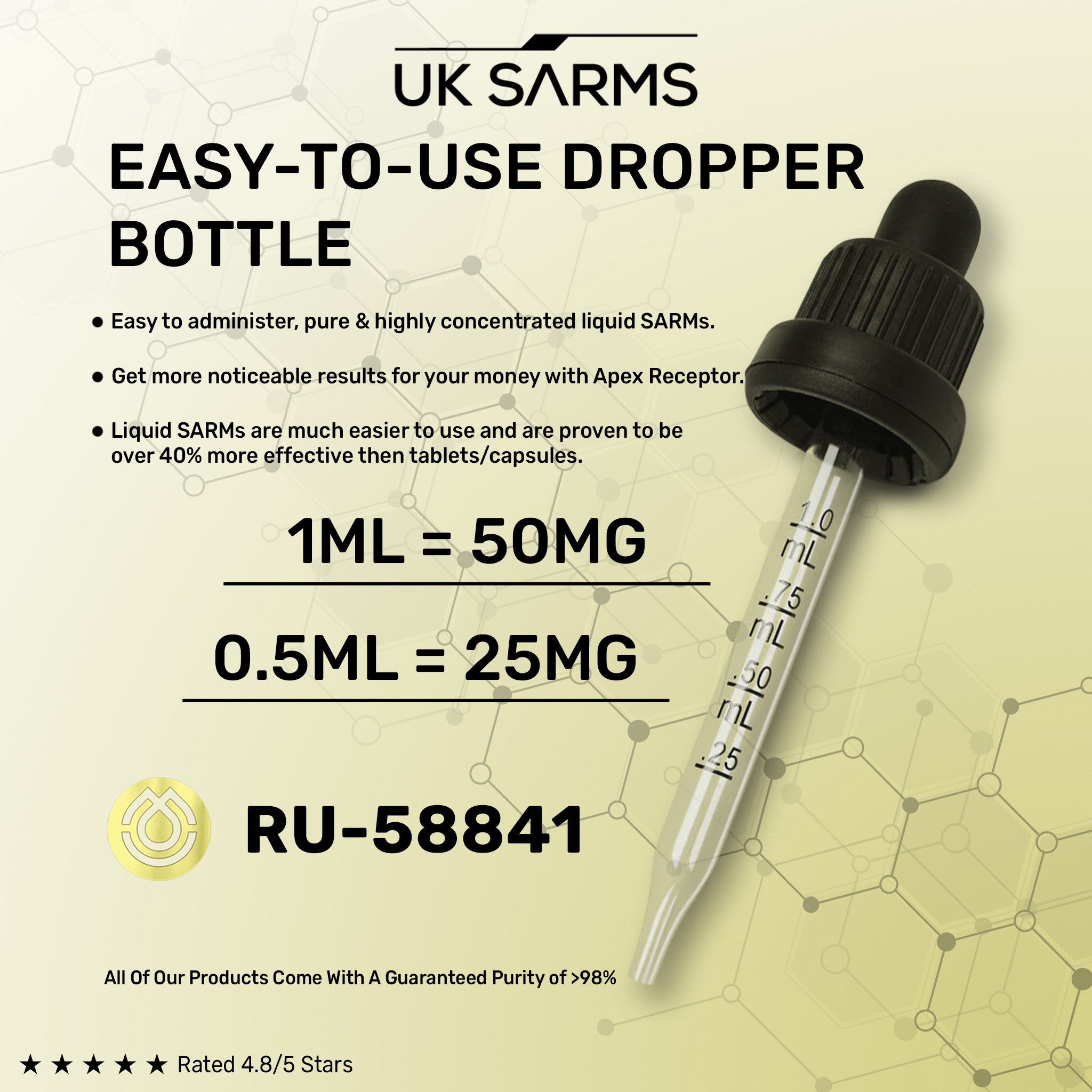 RU58841 (Hair Loss Treatment) - Image 3