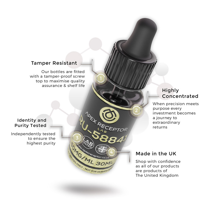 RU58841 (Hair Loss Treatment) - Image 2